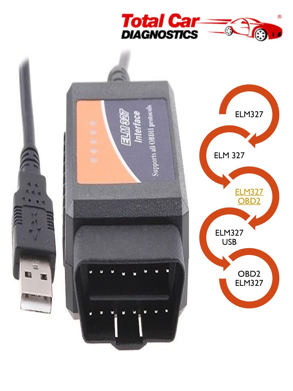 Dongle to USB Scan Tool OBD2 ELM327, OBD2 Computer Software, ELM327