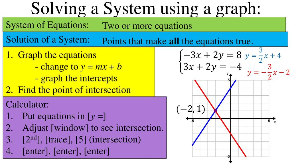 I can solve a system of equations by graphing and using tables. - ppt ...