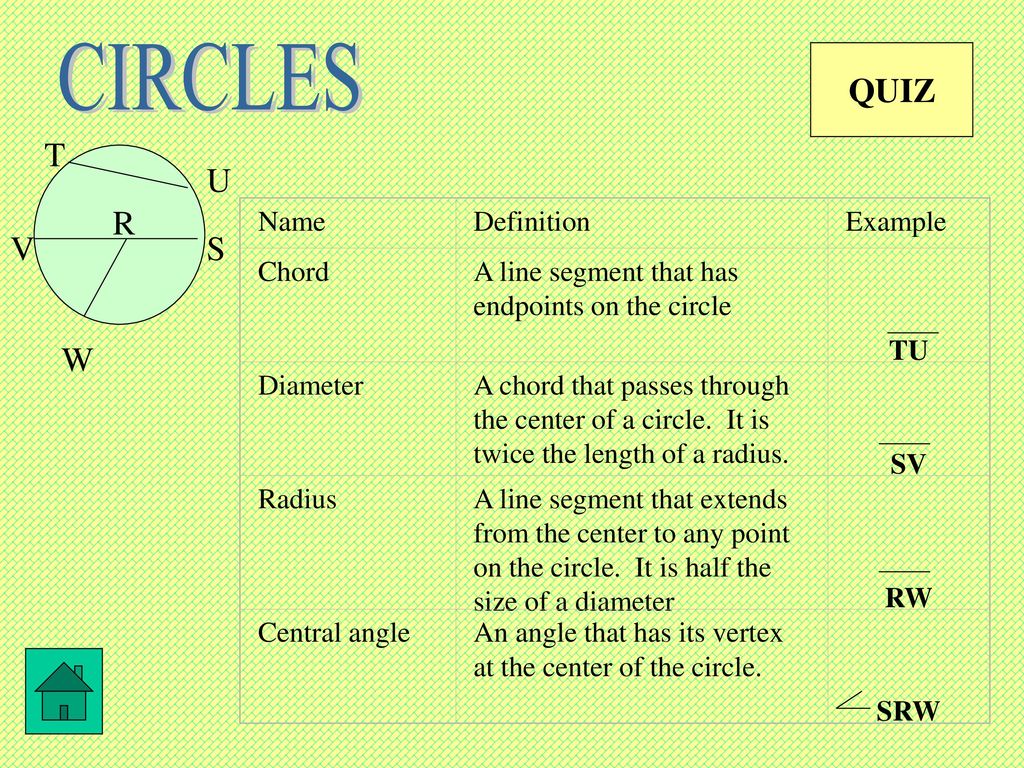 CIRCLES QUIZ T U R V S W Name Definition Example Chord