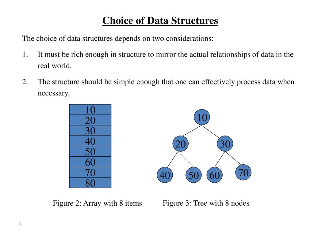 Choice of Data Structures