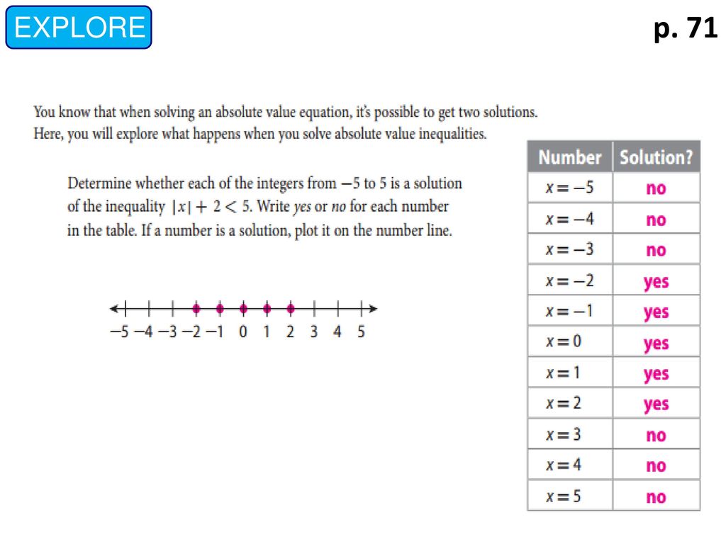 Mod 25.25: Solving Absolute Value Inequalities - ppt download Inside Absolute Value Inequalities Worksheet Answers