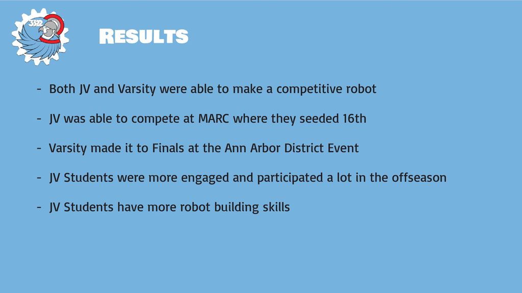 Results Both JV and Varsity were able to make a competitive robot