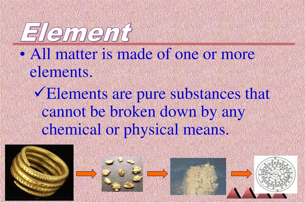 Atoms, Molecules, Compounds - ppt download