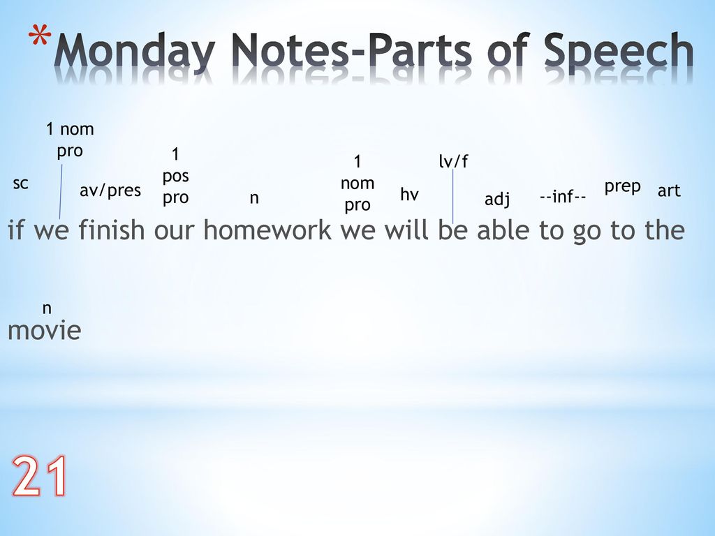 21 Monday Notes-Parts of Speech