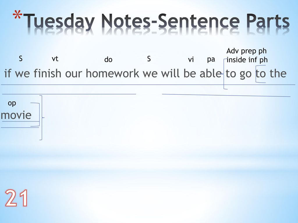 21 Tuesday Notes-Sentence Parts