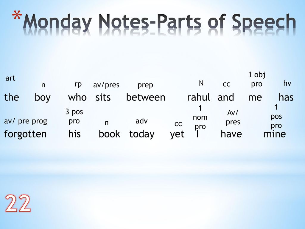 22 Monday Notes-Parts of Speech