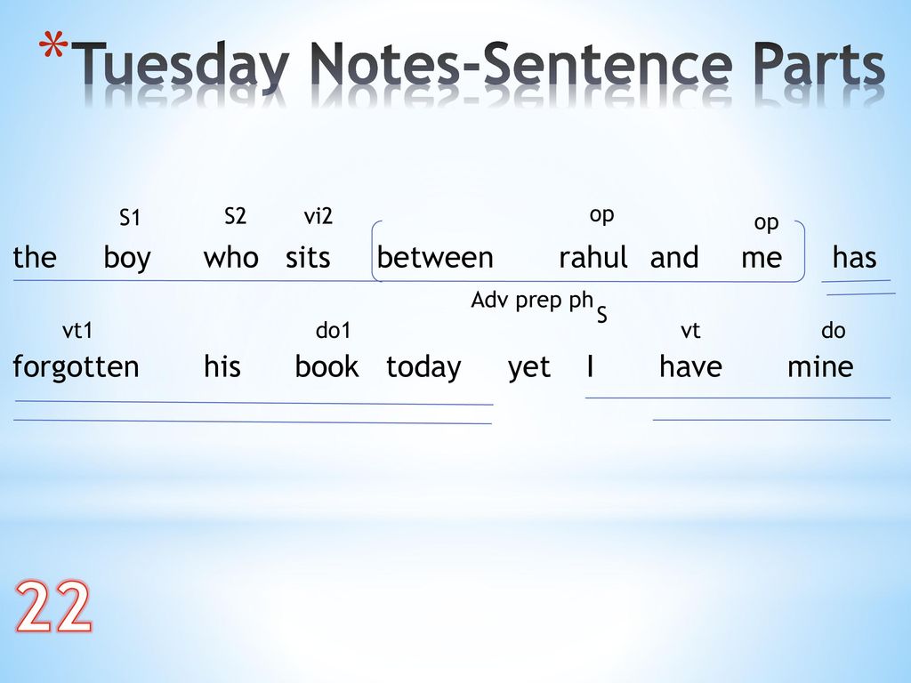 22 Tuesday Notes-Sentence Parts