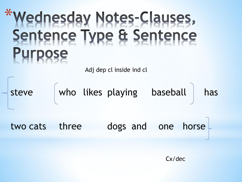 Wednesday Notes-Clauses, Sentence Type & Sentence Purpose
