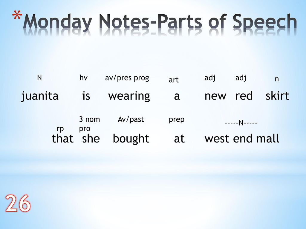 26 Monday Notes-Parts of Speech