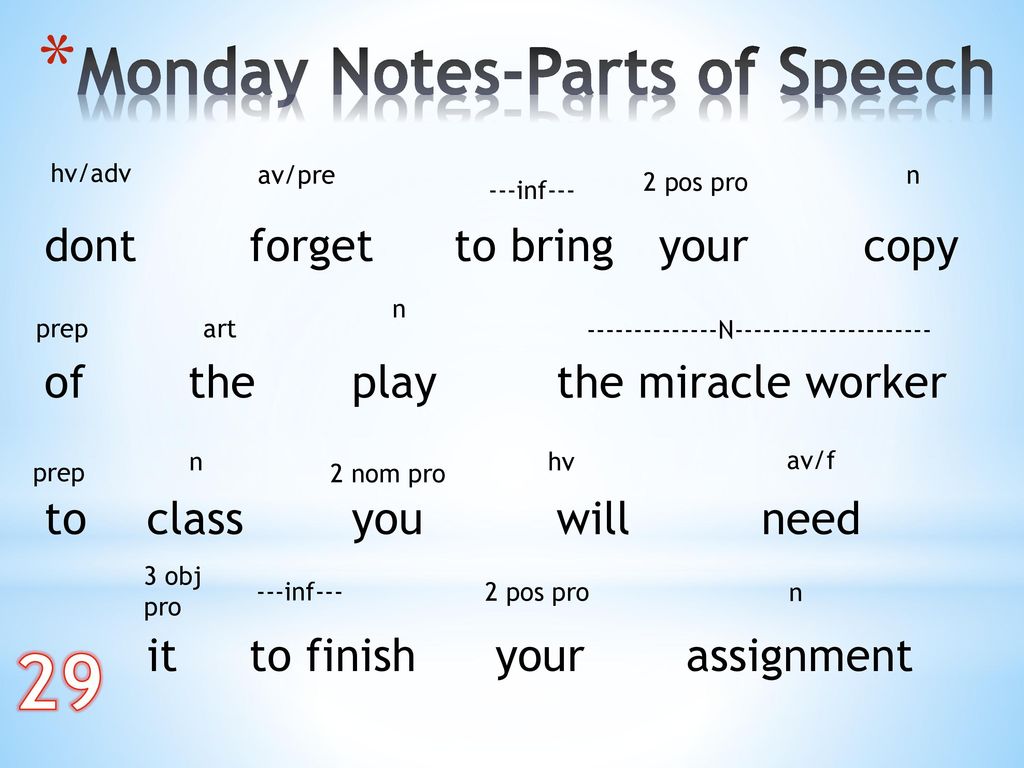 29 Monday Notes-Parts of Speech