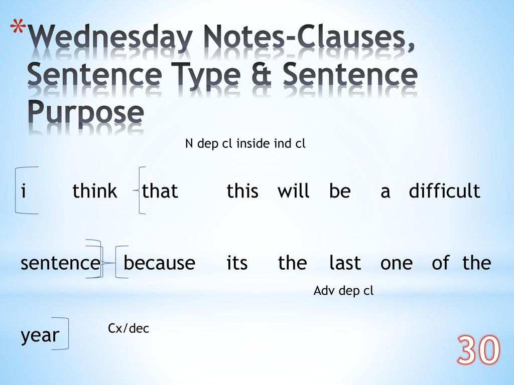 30 Wednesday Notes-Clauses, Sentence Type & Sentence Purpose