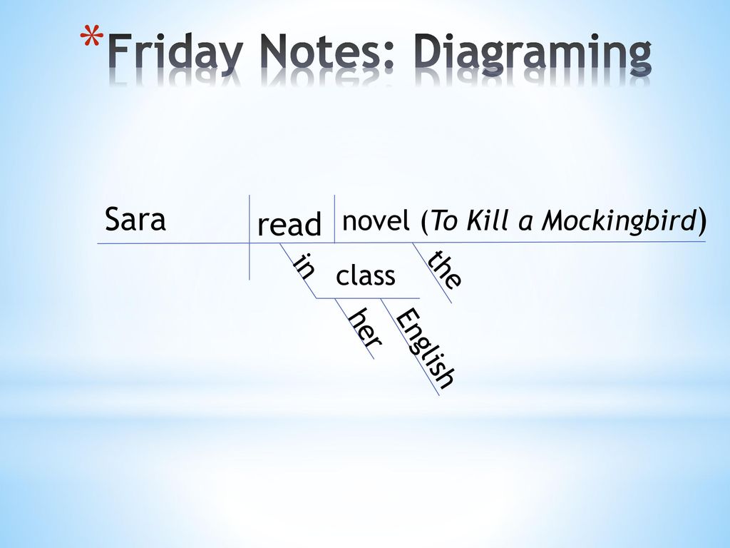 Friday Notes: Diagraming