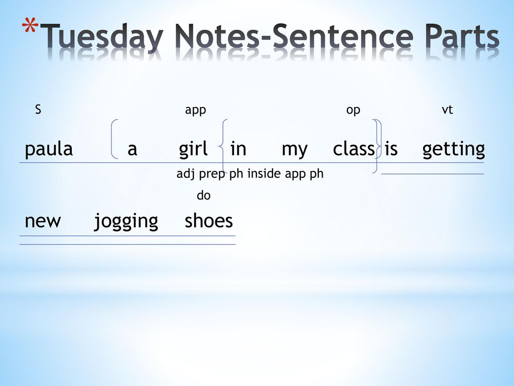 Tuesday Notes-Sentence Parts