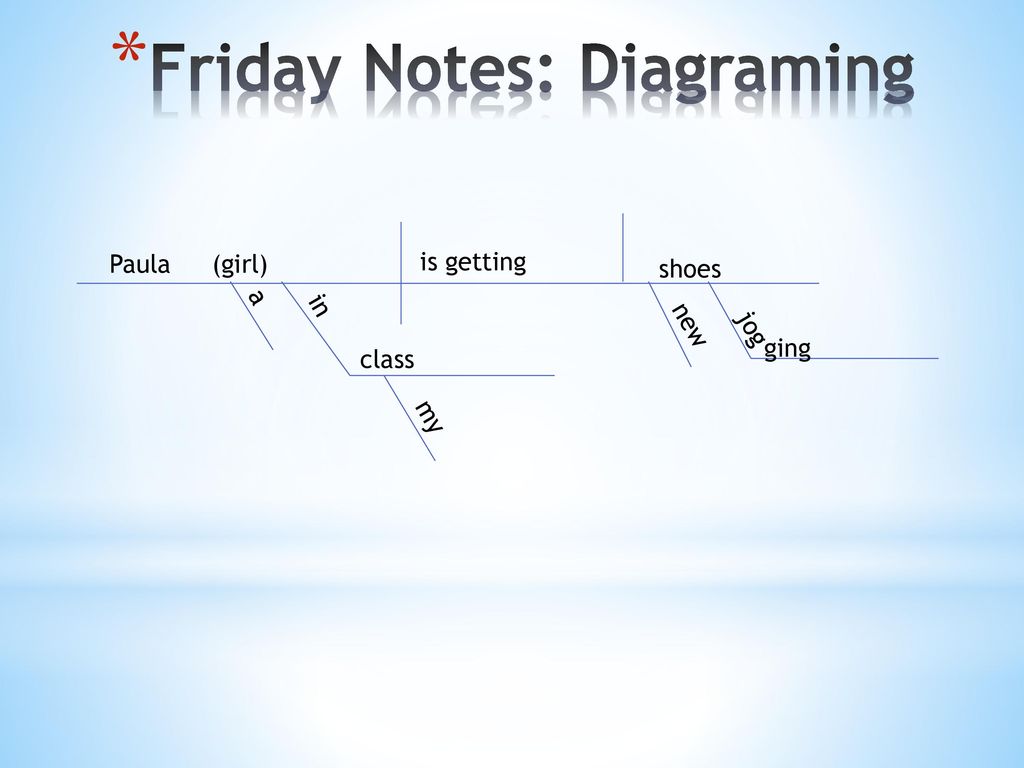 Friday Notes: Diagraming