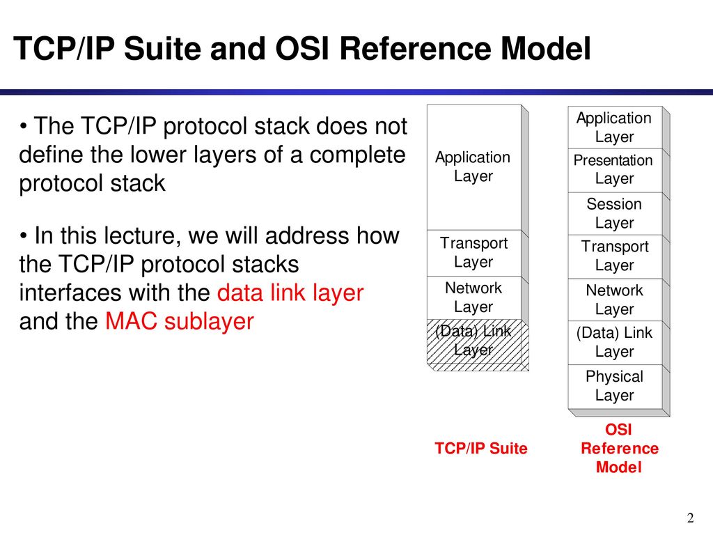 TCP/IP Protocol Stack. TCP/IP. Issue links