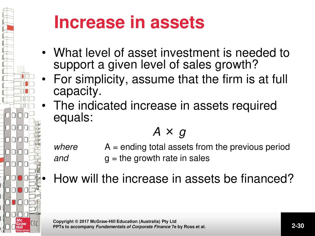 Long Term Financial Planning And Corporate Growth Ppt Download Long Term Financial Planning And Corporate Growth Ppt Download