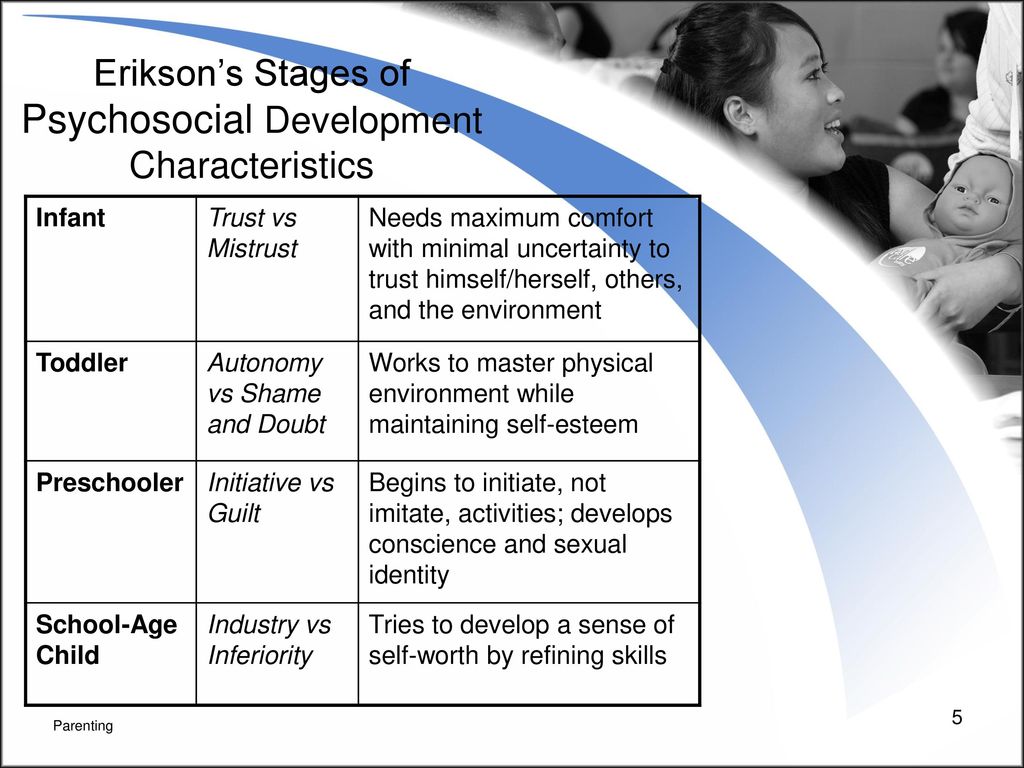 Erikson’s Stages of Psychosocial Development Characteristics