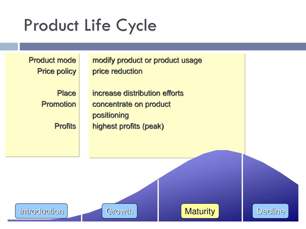 Product Life Cycle Introduction Growth Maturity Decline Product mode