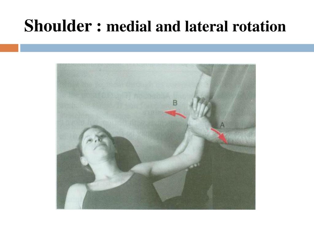 Shoulder : medial and lateral rotation