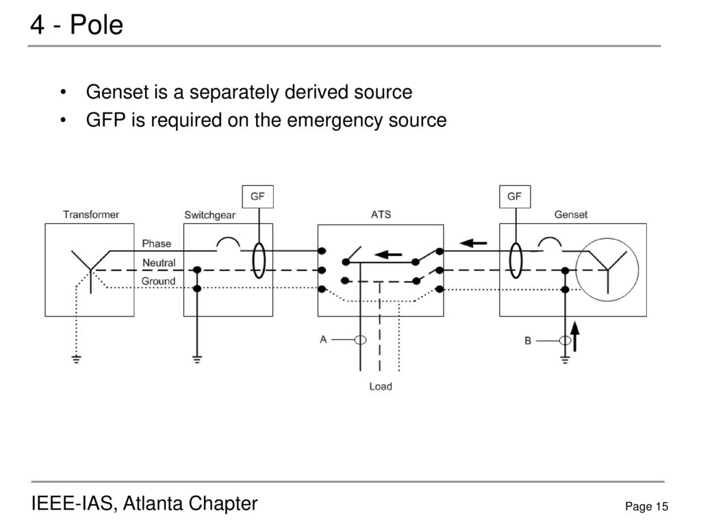 7a7e3 4 Pole Ats Wiring Diagram Wiring Library