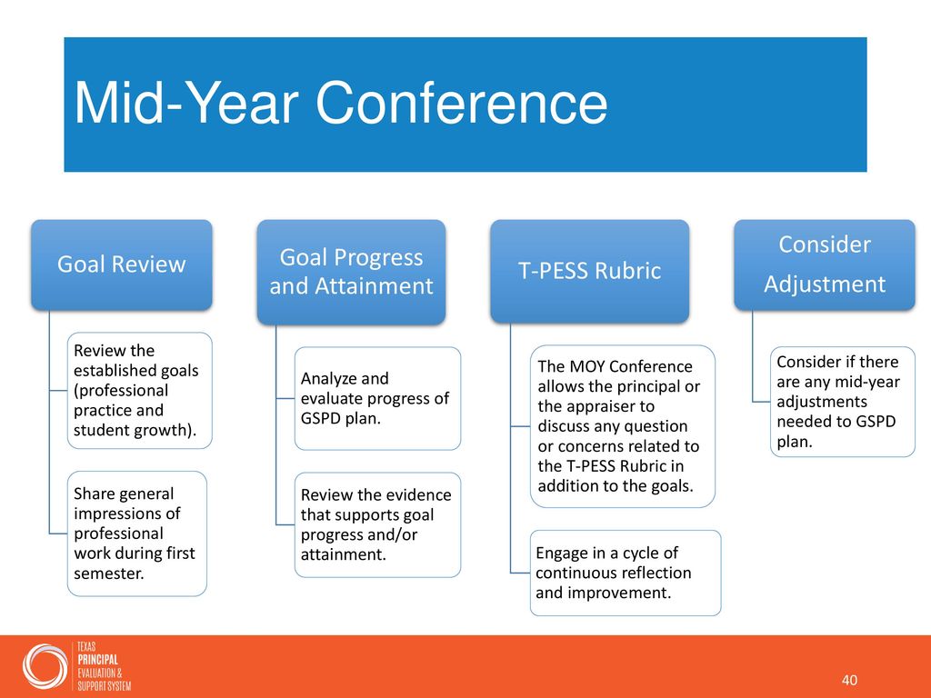T Pess Principal Orientation Training Ppt Download T Pess Principal Orientation Training Ppt Download