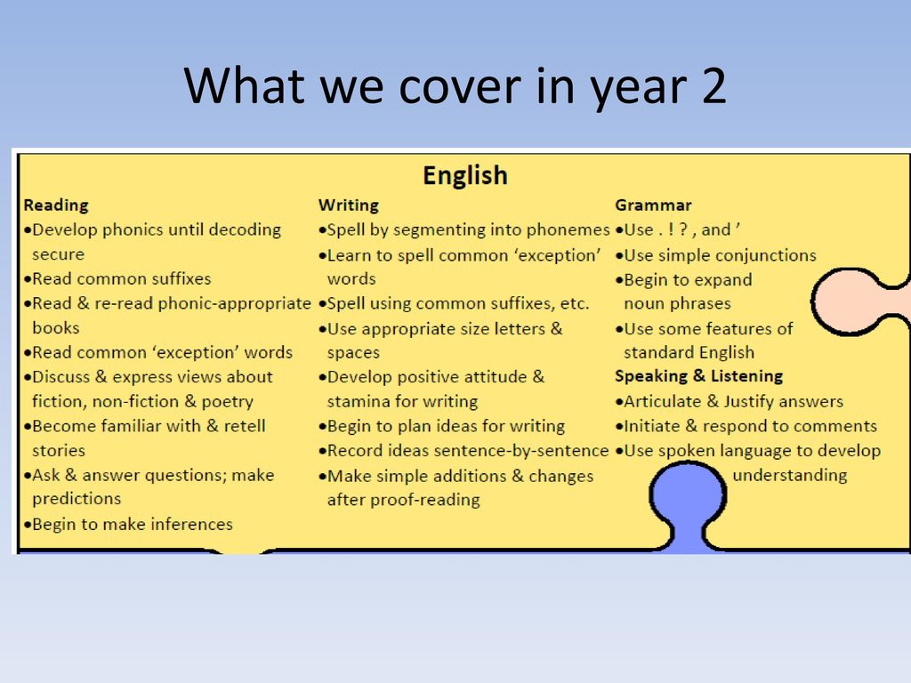 What we cover in year 2
