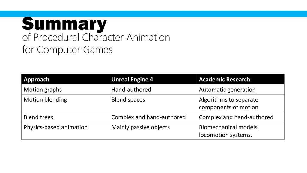 Procedural Character Animation for Interactive Systems (Games) - ppt  download