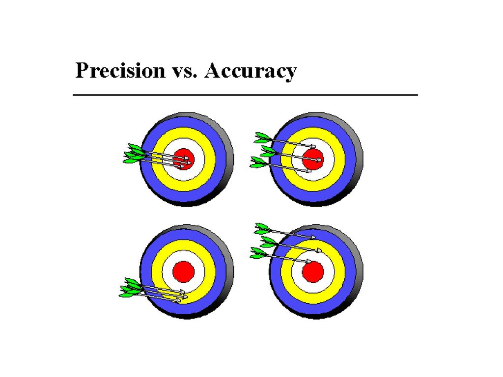 Accuracy and Precision Measurements Significant Figures (Sig Figs Regarding Accuracy And Precision Worksheet Answers
