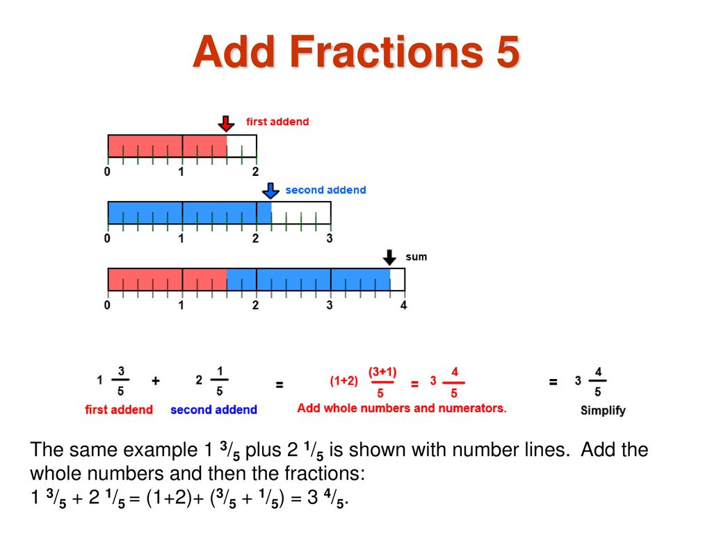 How To Add Fractions Introducing First Addend Second Addend Sum Ppt Download