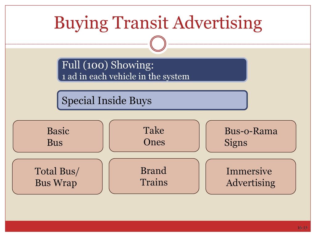 Buying Transit Advertising