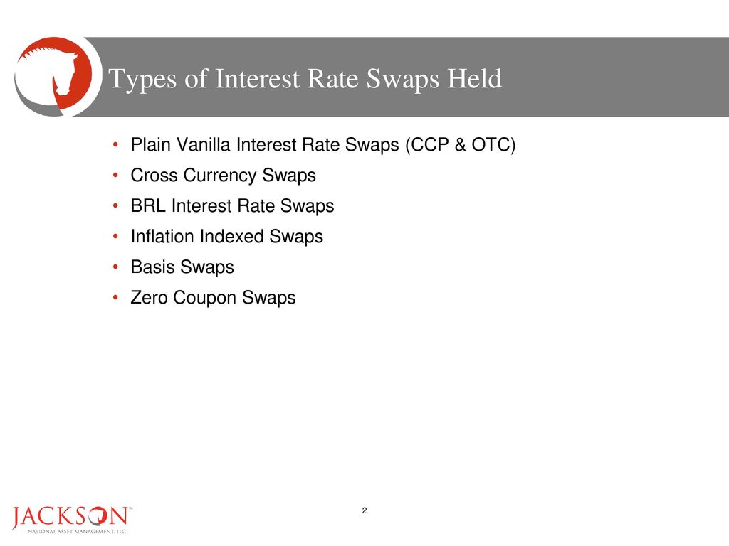 What You Need to Know about BRL Swaps