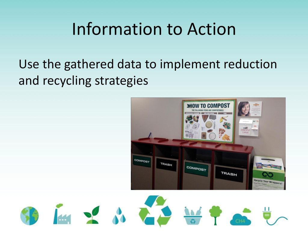 Information to Action Use the gathered data to implement reduction and recycling strategies