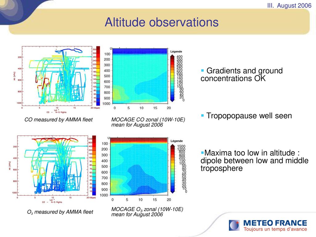 Altitude observations