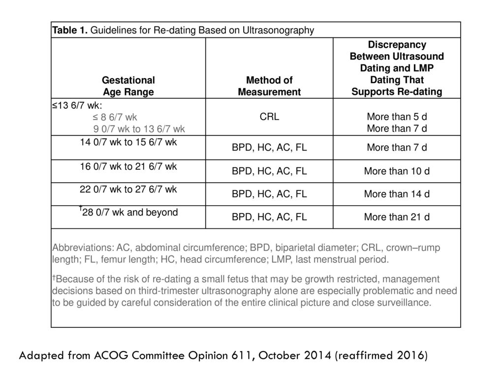 Donald School Journal of Ultrasound in Obstetrics and Gynecology