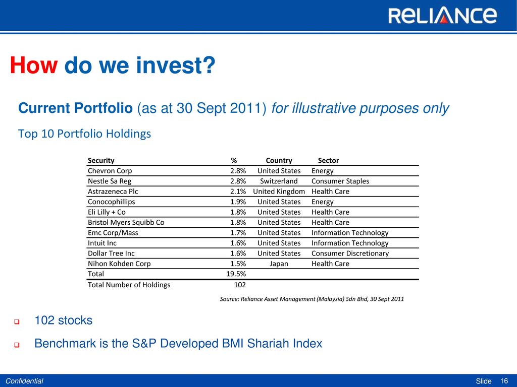 Reliance Asset Management Malaysia Sdn Bhd Rammy Ppt Download