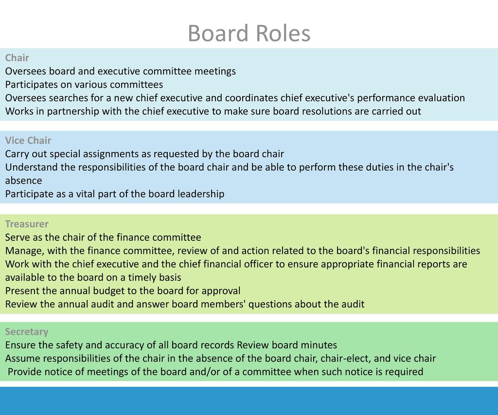 Board Roles Responsibilities Ppt Download