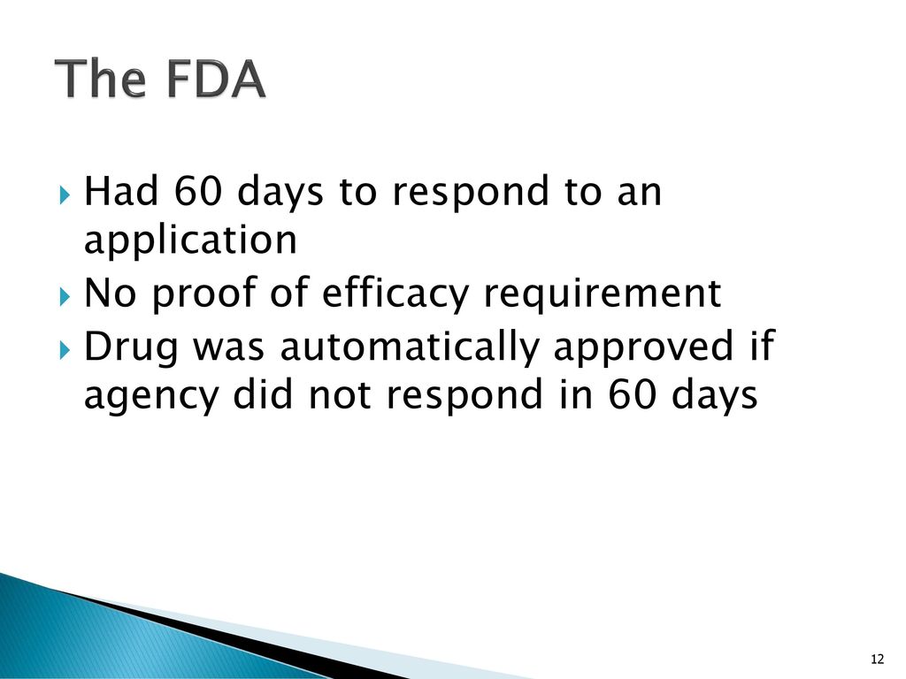 The FDA Had 60 days to respond to an application