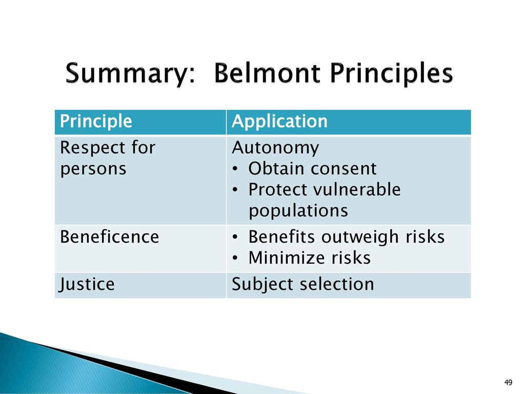 Summary: Belmont Principles