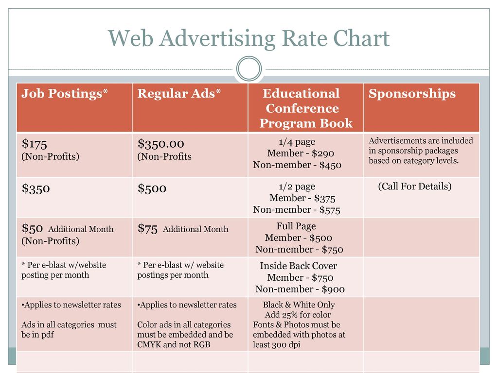 Web Advertising Rate Chart