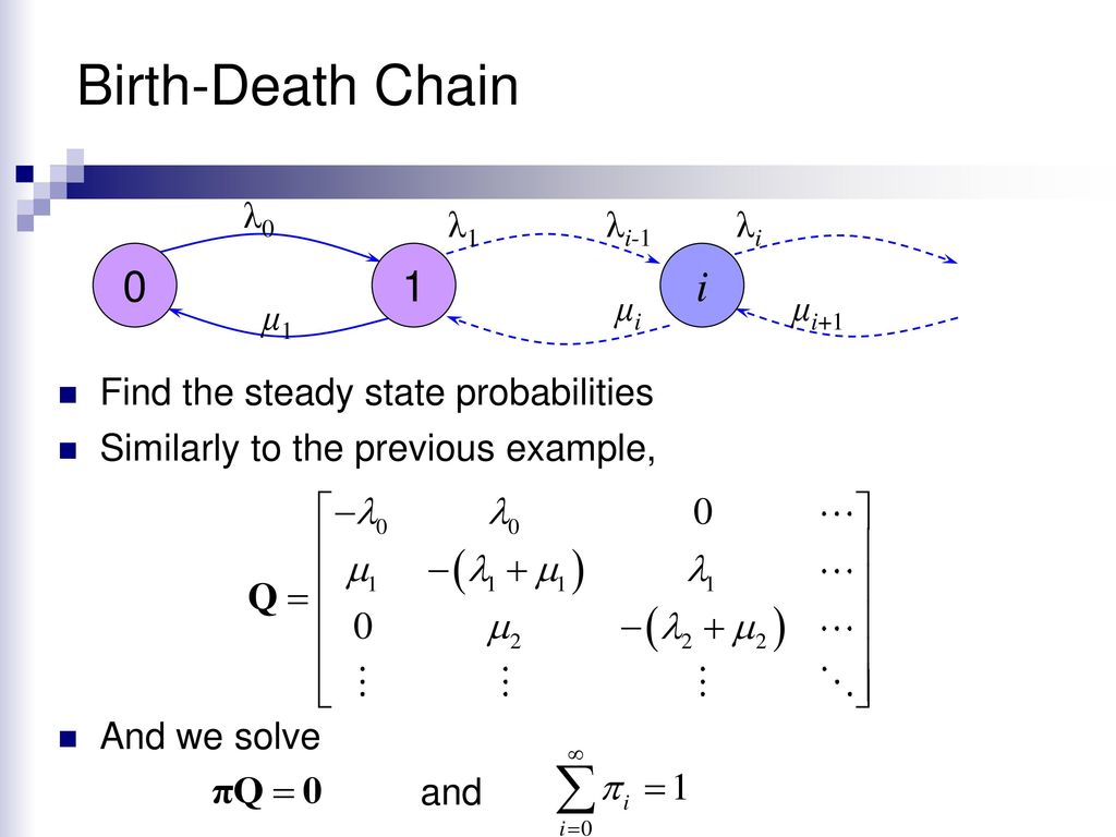 Birth-Death Chain 1 i λ0 λ1 λi-1 λi μ1 μi μi+1