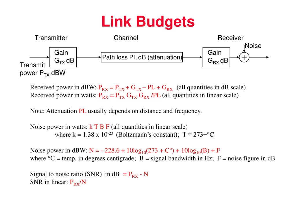 Transmission Media Sysc 4700 Telecommunications Engineering Ppt Download