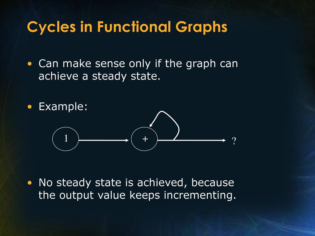 Cycles in Functional Graphs