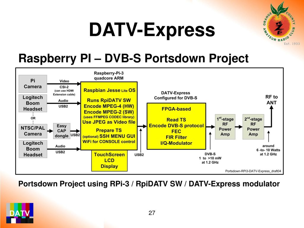 raspberry pi mpeg 2 encoding raspberry pi mpeg 2 encoding