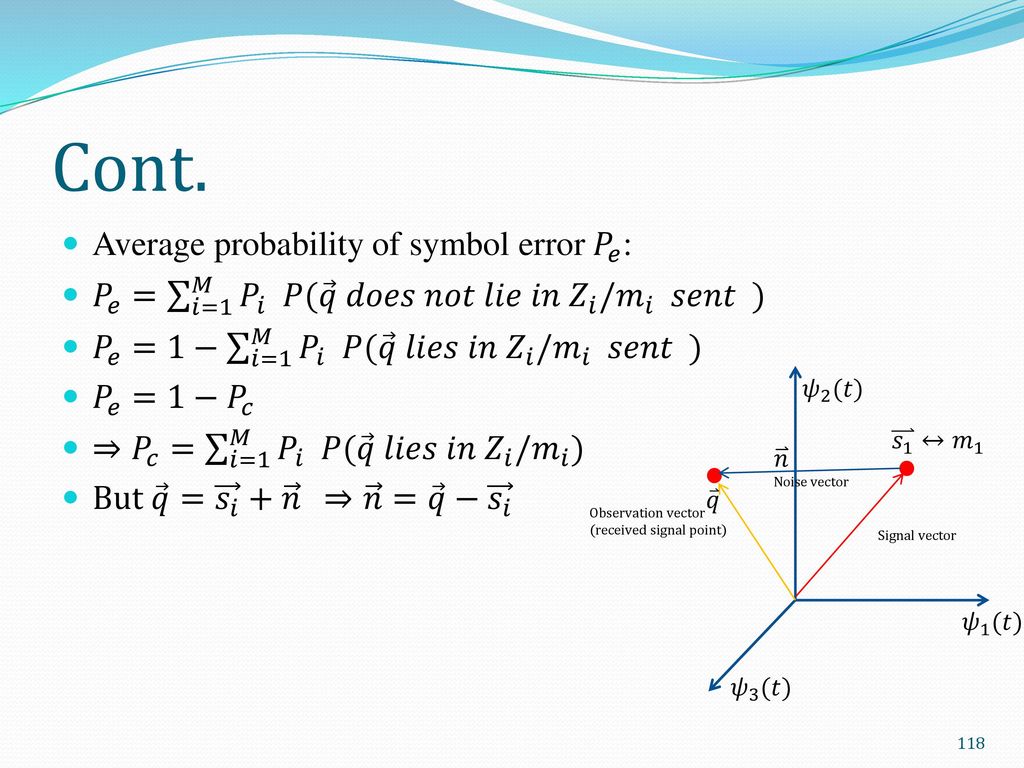 Performance Analysis Of Digital Communication Systems Ppt Download