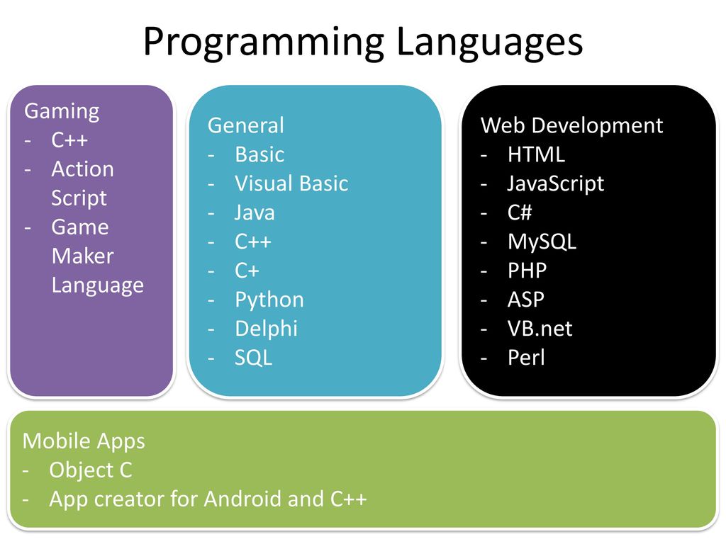 Int html. Языки программирования. Языки веб программирования. CSS язык программирования. Web Programming languages.