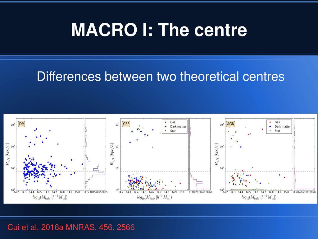 Differences between two theoretical centres