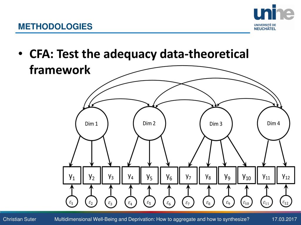 CFA: Test the adequacy data-theoretical framework
