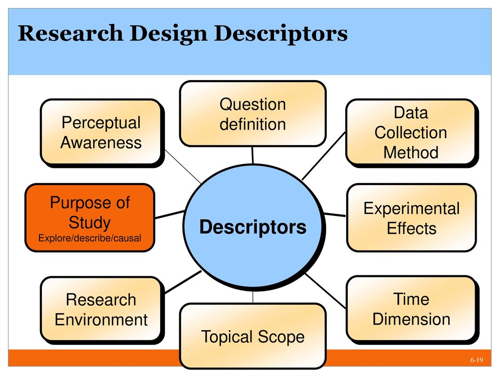 Research Design Descriptors