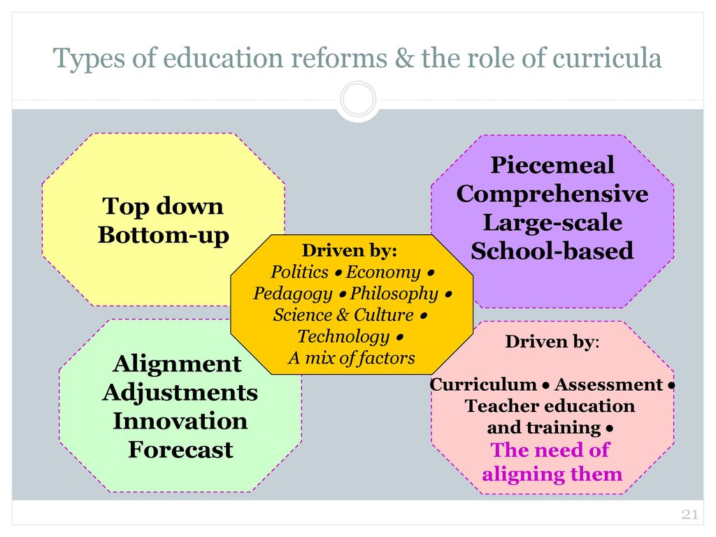 Types of education reforms & the role of curricula