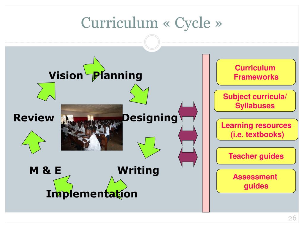 Curriculum « Cycle » Curriculum Frameworks Subject curricula/
